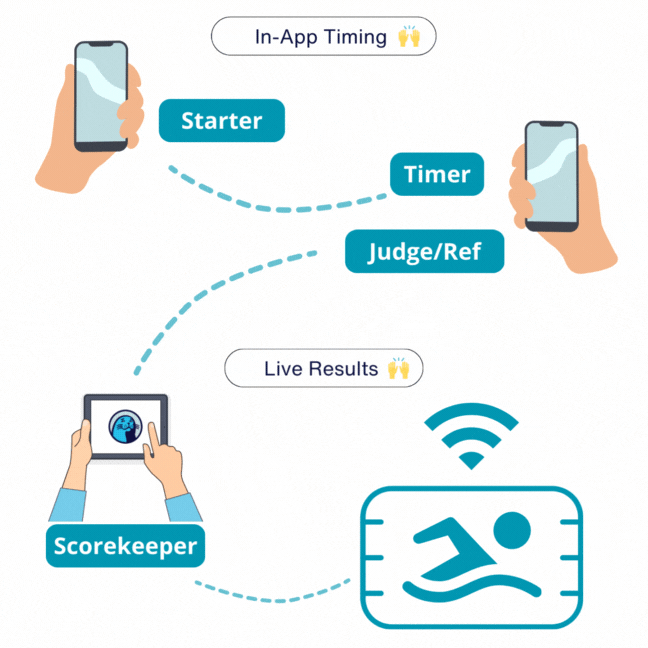 in app timing